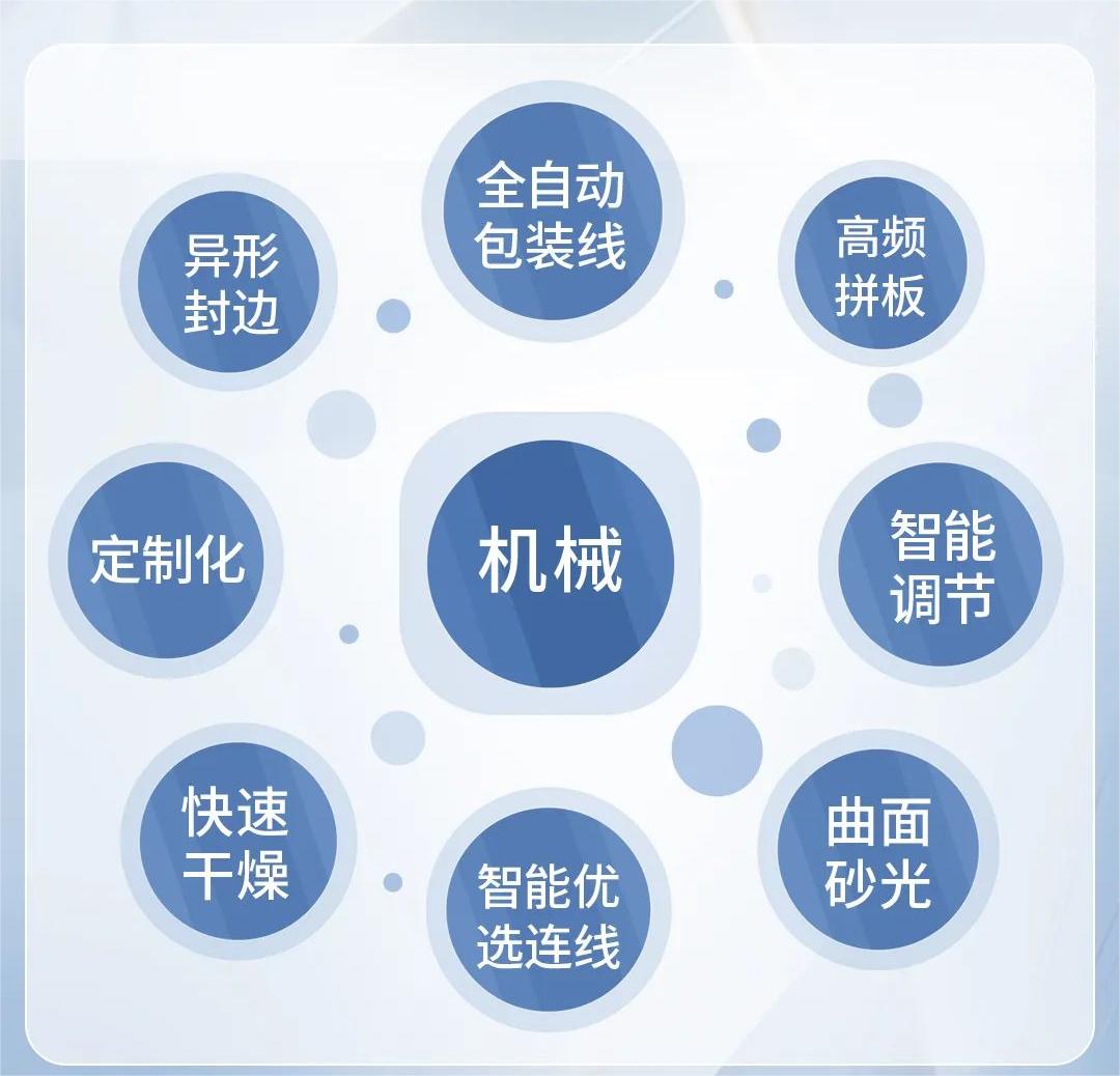 CIFF 2025第55届中国家博会（广州）主办方新发布【国际设备配料展】时间及地点