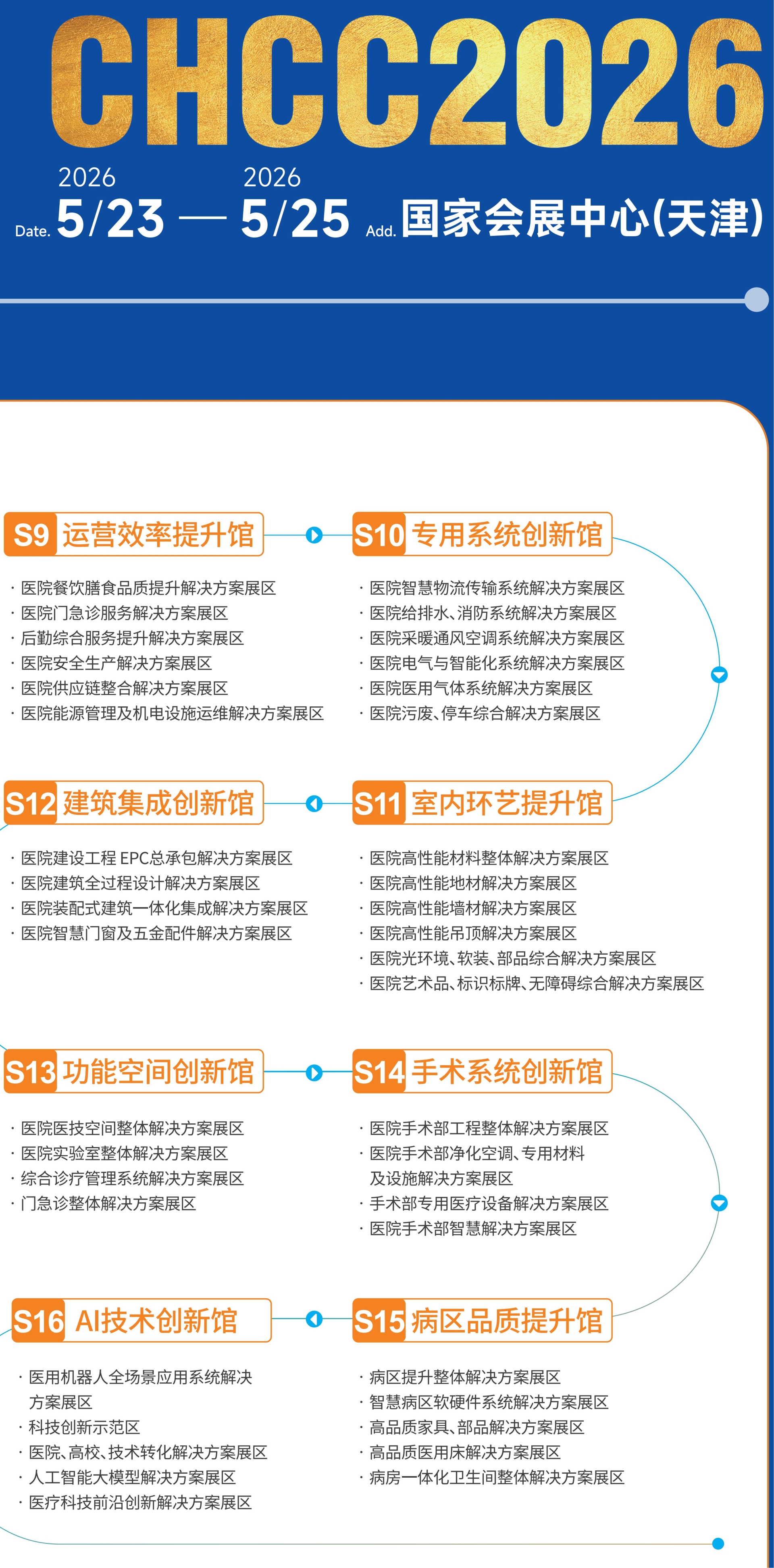 CHCC2026中国医院建设大会｜医院室内设计方案展 展区规划